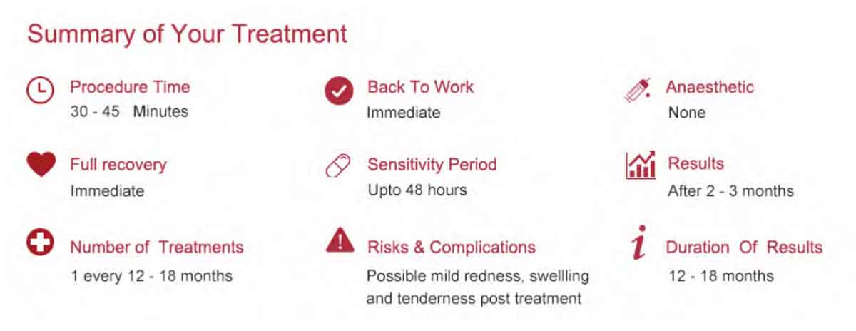 treatment summary