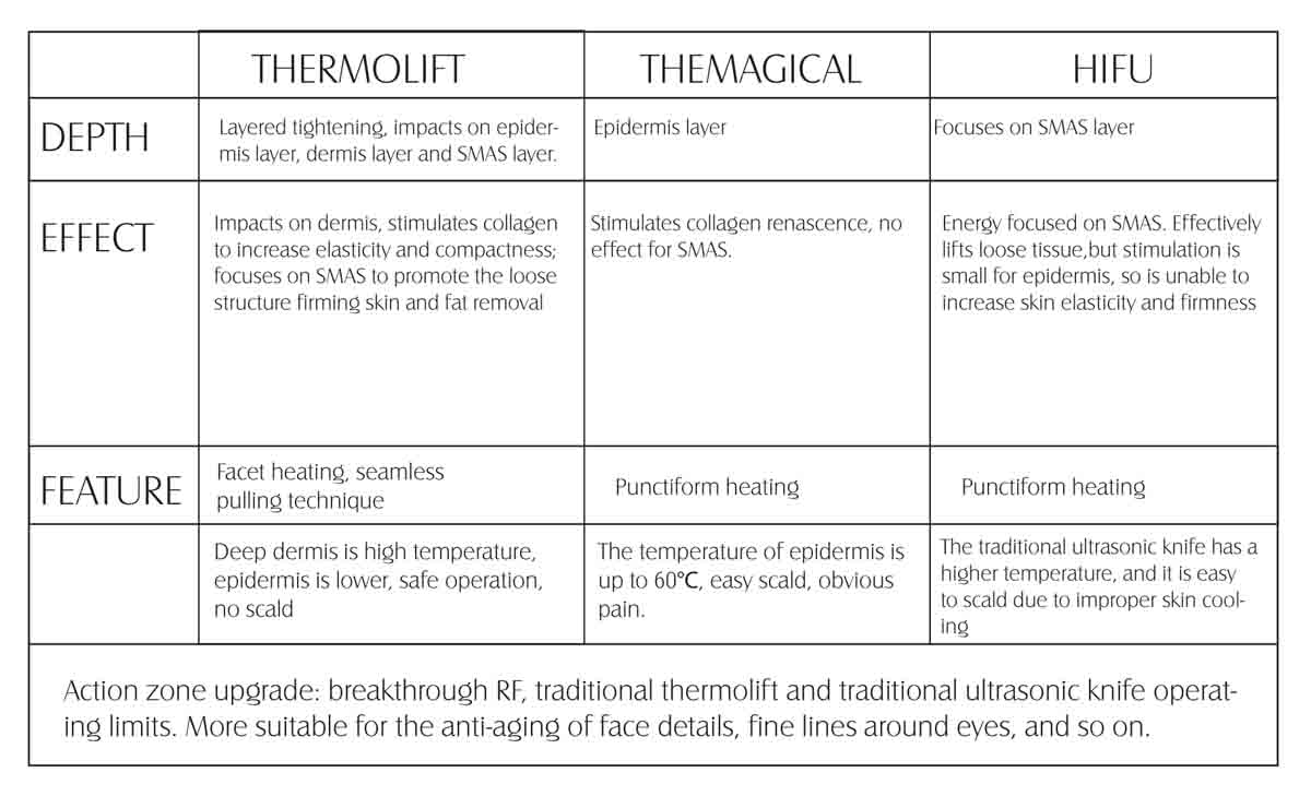 Thermolift RF Skin Beauty Machine why choose us